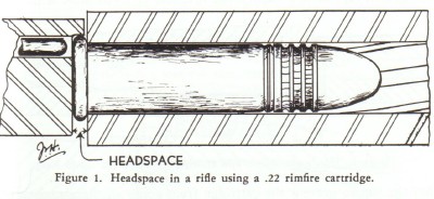 Headspace with respect to a rifle using a .22 rimfire cartridge