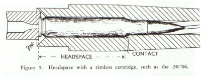 Headspace with a rimless rifle cartridge - the .30-06