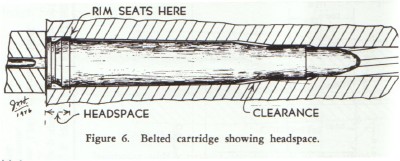 Headspace with a belted cartridge