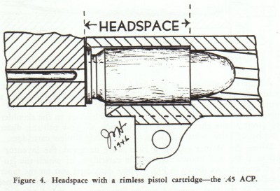 Headspace with a rimless cartridge - the .45 ACP