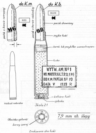 Polish cartridge drawing, Blank cartridge
