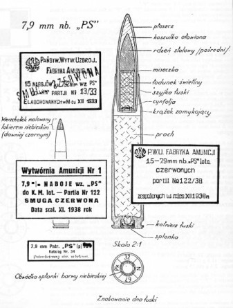 Polish cartridge drawing, PS cartridge