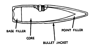 7.62mm NATO AP