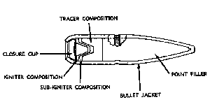 7.62mm NATO Tracer