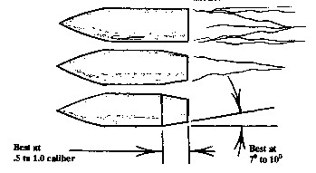 Boattail bullet design