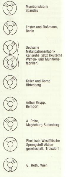 7.9mm M88 Cartridge Headstamps