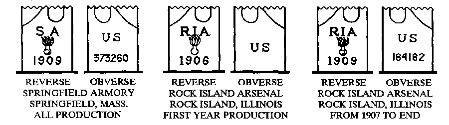 Makers' Markings