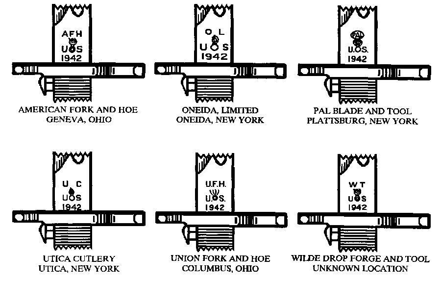 M1905 Bayonet manufacturers