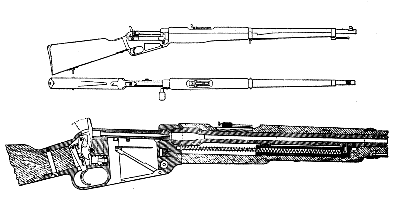 Mannlicher M1895 Self Loading Rifle