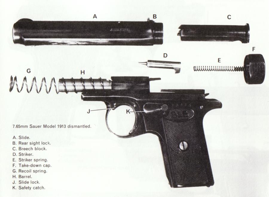 Disassembled View of Sauer M1913 Pistol