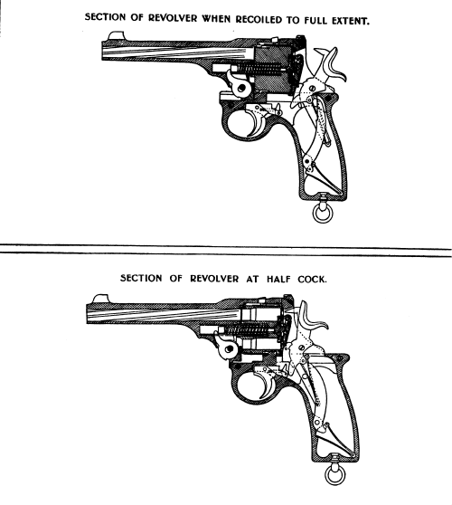 Schematic View of the Webley-Fosbery